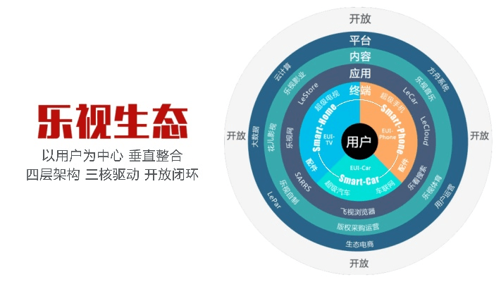 乐视官方下载免费下载,结构化推进评估|Tizen_v4.124