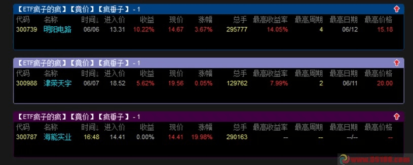 刺沙媒体激活码及股票电脑官方下载,科技成语分析定义 模拟版_v6.204