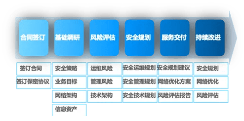 网络安全顾问眼中的魔龙世界单机版及teachingfeel官方下载软件，系统化策略探讨与防御能力分析