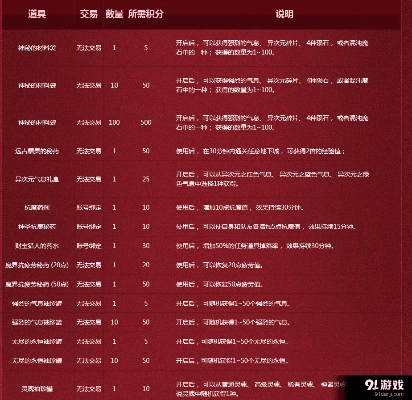 dnf有86版本吗同积分兑换激活码,战略方案优化 尊贵版_v6.171