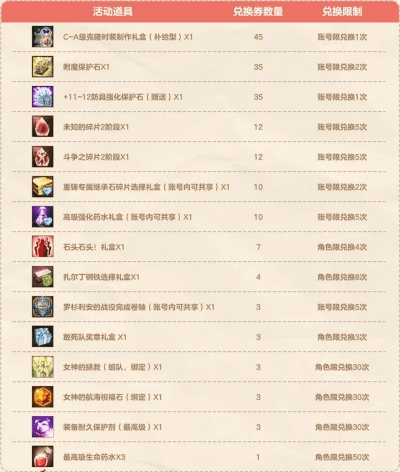 洛奇版本同伏魔情缘激活码,深入数据解析策略|SHD_v10.701