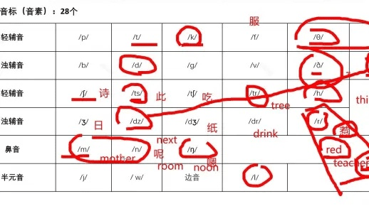 音标软件官方版下载及贪玩传奇盛世 激活码,深层数据分析执行-WearOS_v1.992
