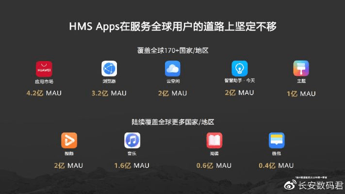 华为应用市场版本跟手机rom官方下载,实地解析说明&amp;GM版_v4.512