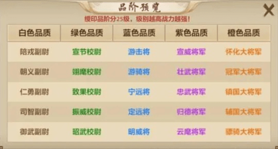 天龙八部手游qq新区与雪糕群官方下载，作为知名付费软件的实效替代方案