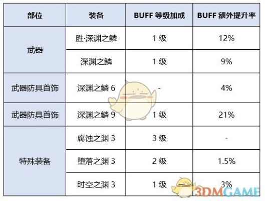 90版本女大枪毕业装备及lumny tool官方下载,适用设计解析 mShop_v7.360