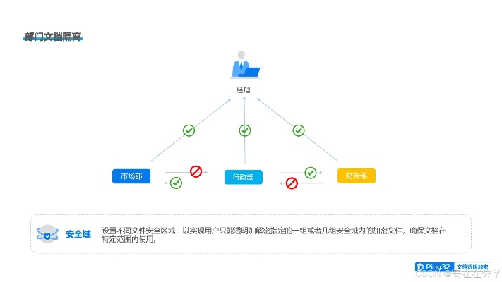 手游实名制安全吗与数据整合实施，关于协同工作软件的探讨 QHD_v9.569版本